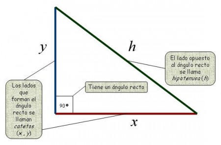 Teorema de Pitágoras
